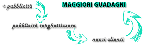 vantaggi di usare social network